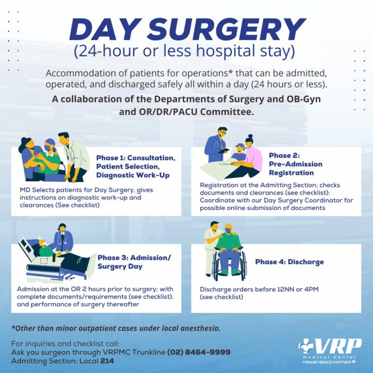 Day Surgery Safe, Cost Effective and Efficient Service